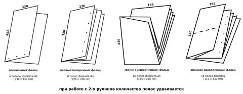 Размер полосы набора