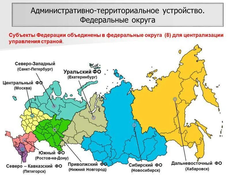 Объединение субъектов