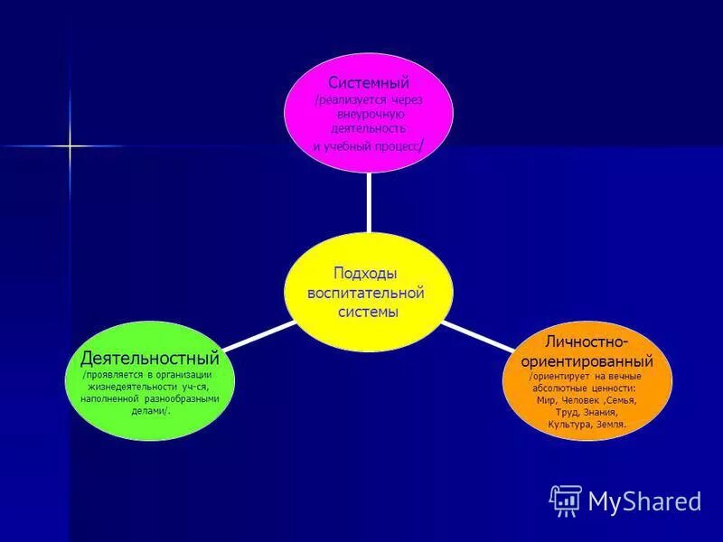 к селевко. современные технологии воспитания. современные технологии воспитания в педагогике. воспитательная система г. а.