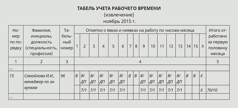 Учет рабочего времени осужденных. Табель учета рабочего времени. табель учета рабочего времени работников. увольнение в табеле. увольнение в табеле учета рабочего времени.