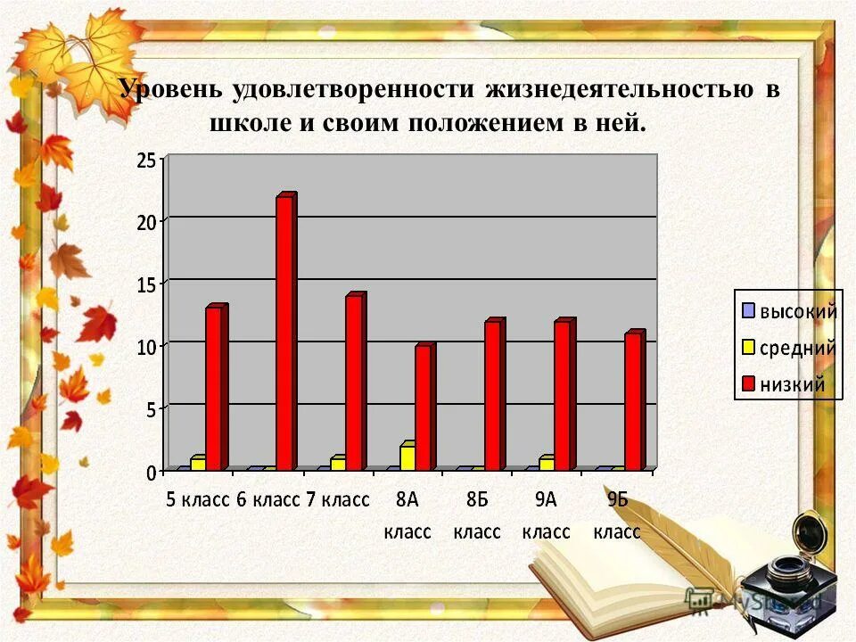 Удовлетворенность родителей школой