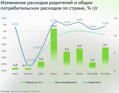 Потребительская активность