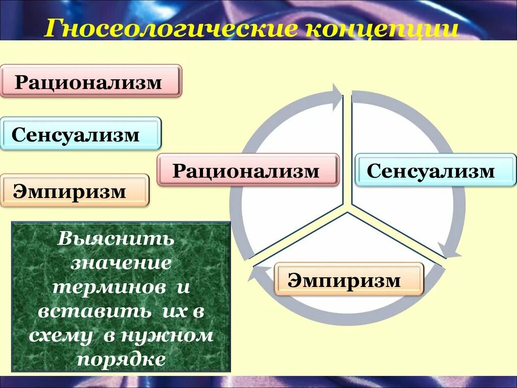 Эмпиризм рационализм сенсуализм. Гносеологический рационализм сенсуализм. Гносеологический оптимизм скептицизм и агностицизм. Основные гносеологические теории. Гносеологический сенсуализм.