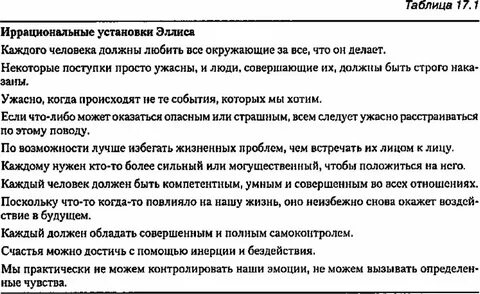 Тест на нерациональных психологических установок