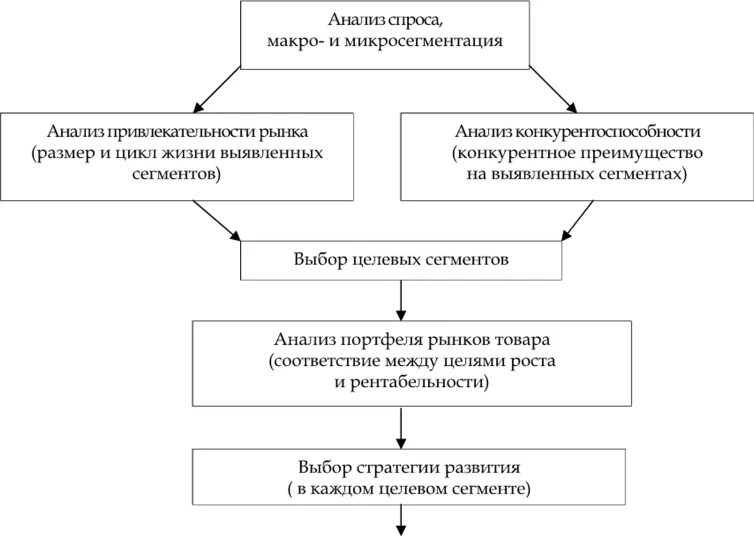 Маркетинговый анализ спроса. Стратегический и операционный маркетинг. Стратегический маркетинг операционный маркетинг. Стратегический и операционный маркетинг схема. Стратегический и операционный маркетинг методы.