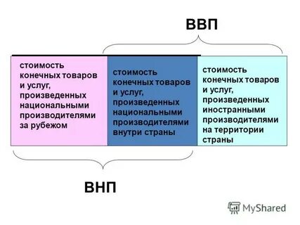 Внешний внутренний продукт