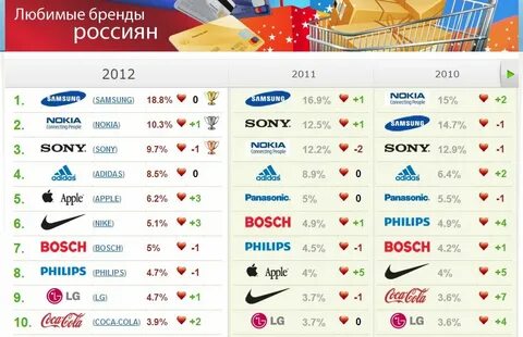 Российский бренд одежды какие