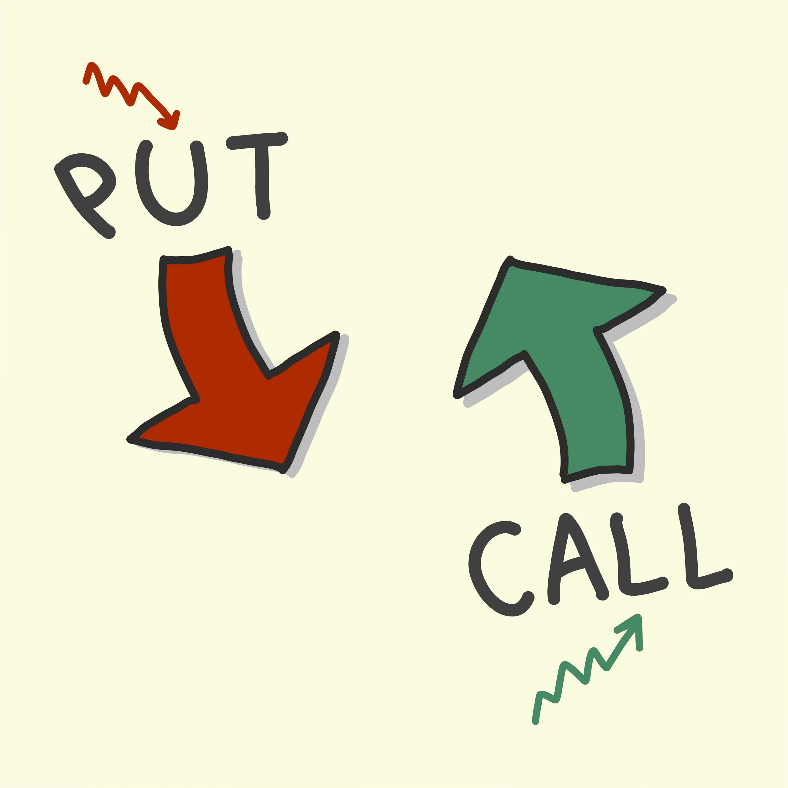Put on call. Опционы колл и пут. опцион put. call option. call put options.