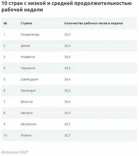 Почему длинная рабочая неделя в октябре 2024