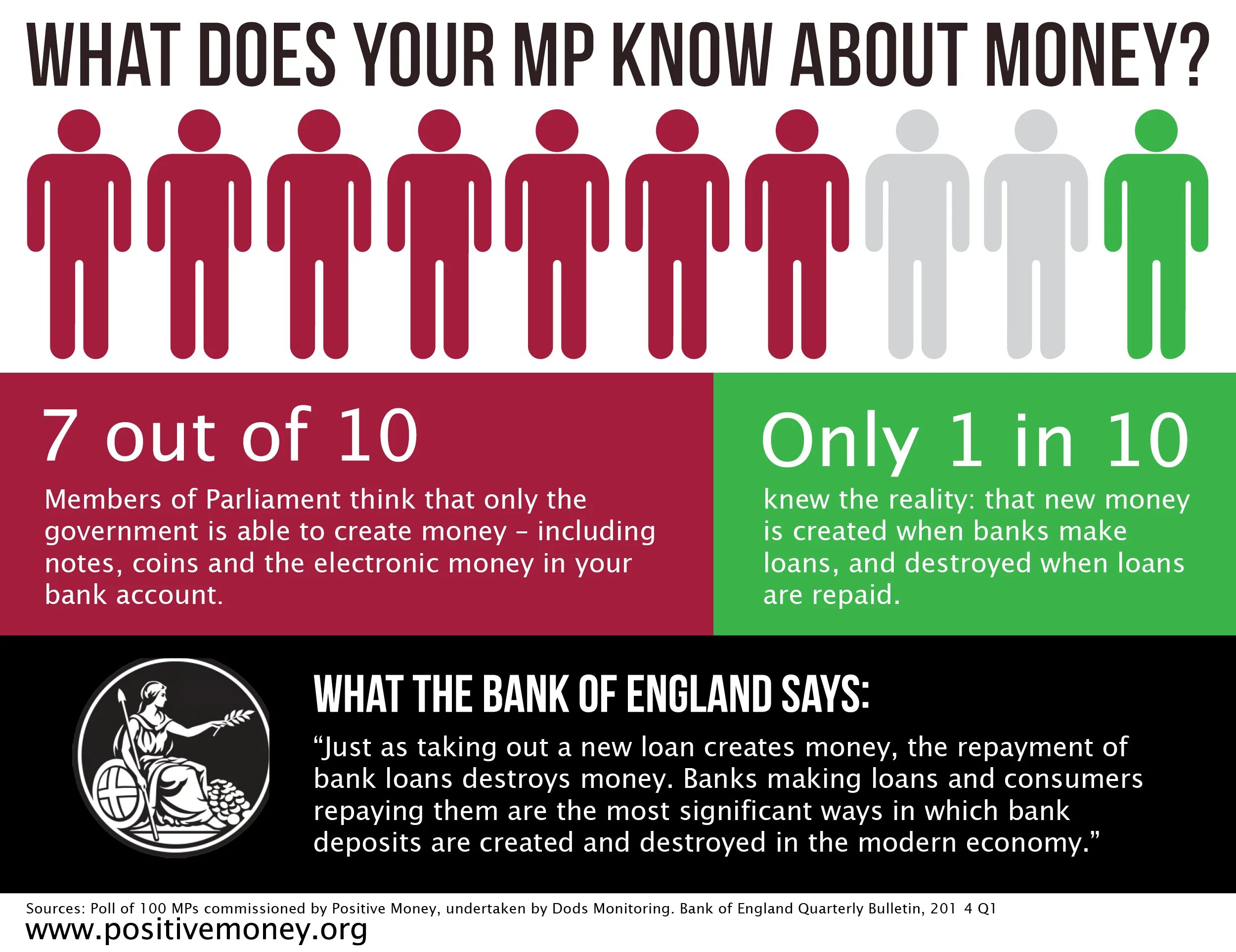 Out of money. Positive money организация. Шаблон polling Consumer. Poll. Out members