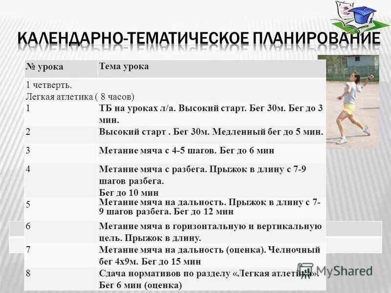 Нормативы бега 30м. Бег 30 м. Календарно тематическое планирование легкая атлетика. Бег 30м презентация. Норматив бега 30 м.