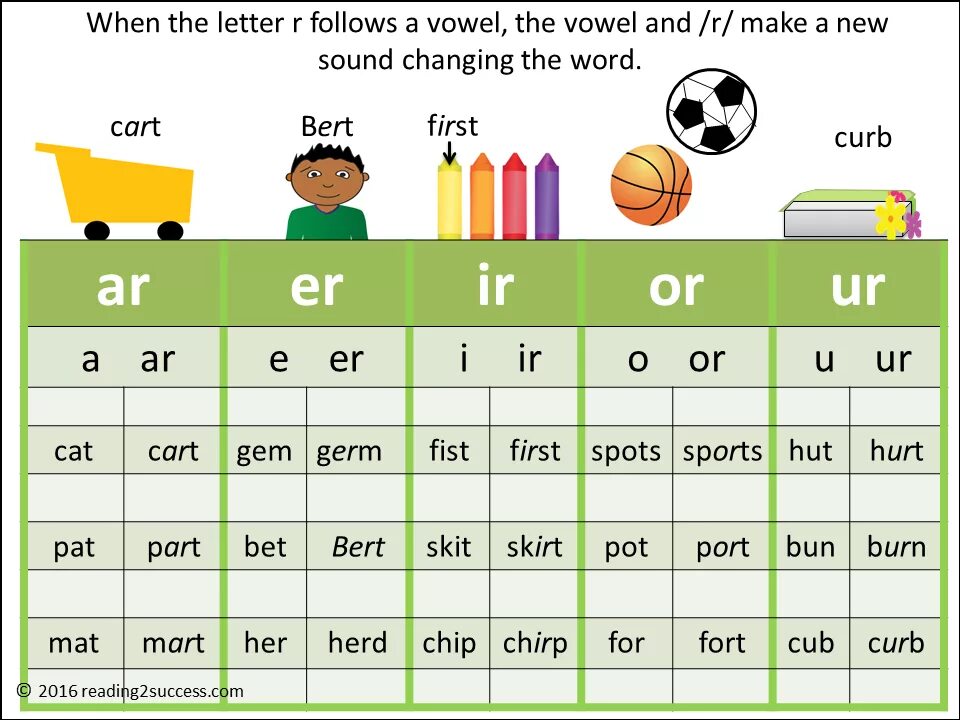 Чтение Vowel+r. Чтение er в английском языке. Чтение ar в английском языке. Чтение ar в английском языке для детей. Wording 1 уровень