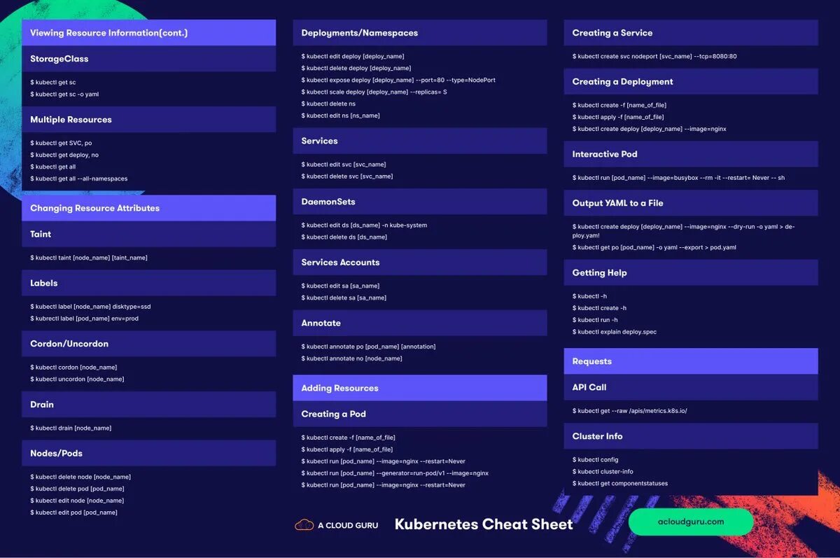 Kubectl apply