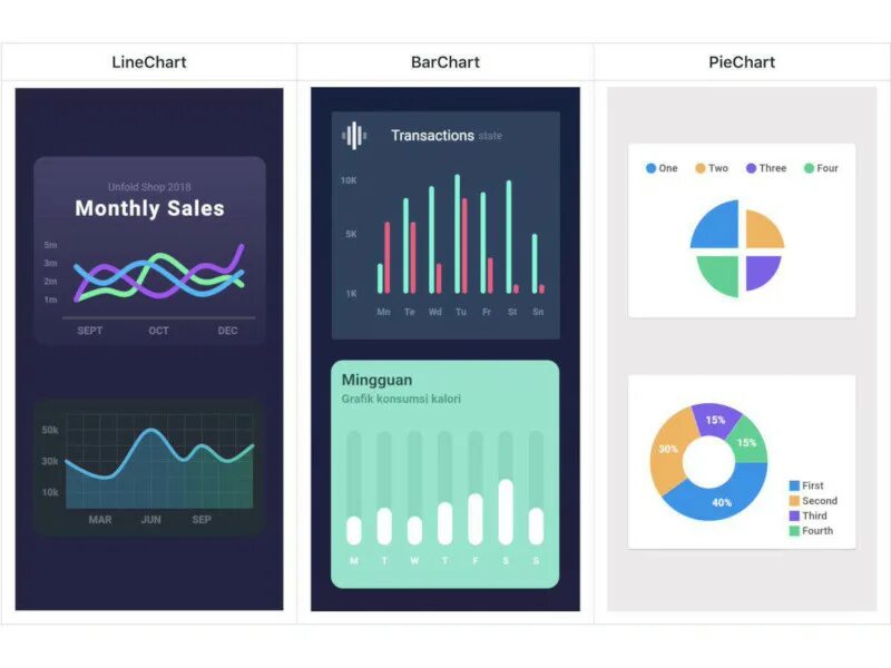Flutter charts. Flutter диаграмма. приложения с графиками. иерархия виджетов flutter.