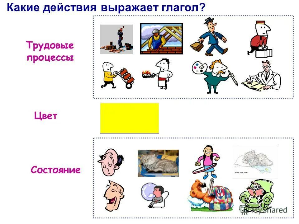 Какие действия выражает глагол. Какие действия выражает глагол