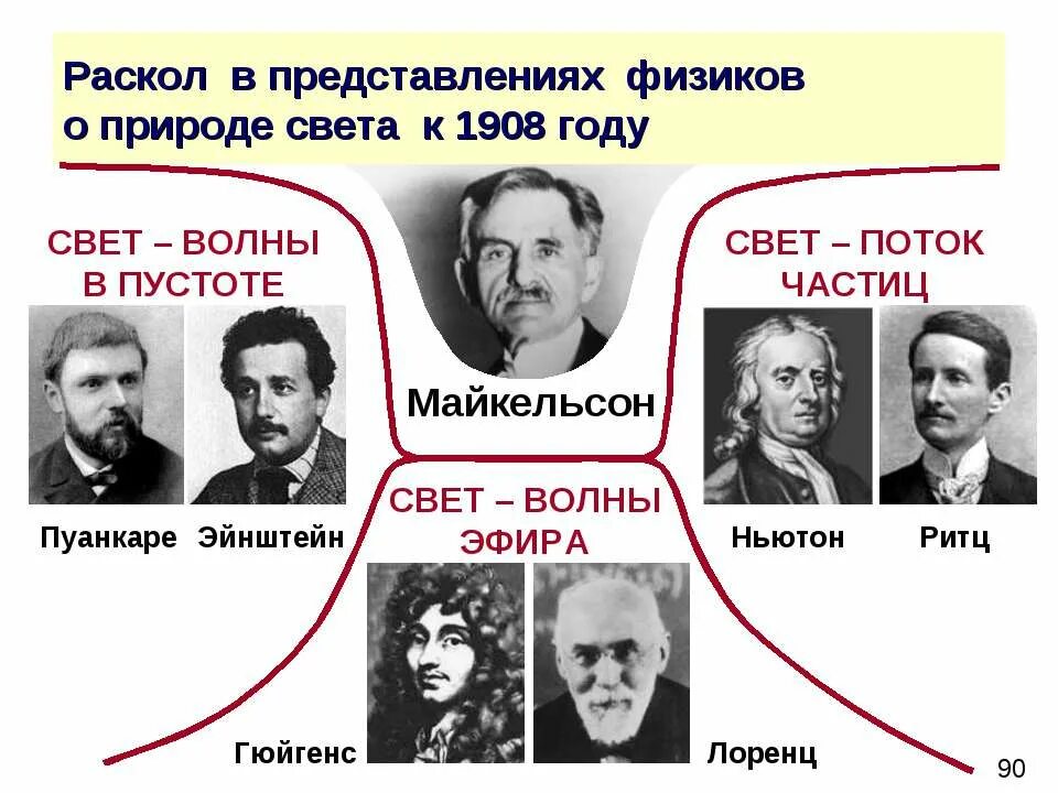 теория эфира опыт майкельсона-морли. эфир теория относительности. опыты по обнаружению эфирного ветра. опыт майкельсона морли. теория мирового эфира.
