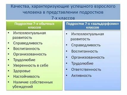 Самое ценное качество человека это