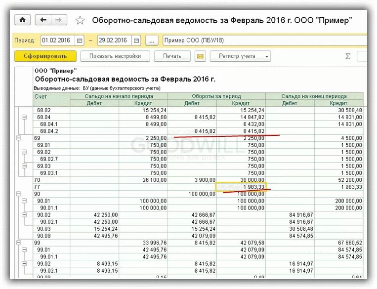 Оборотная ведомость по налогам. Оборотно сальдовая ведомость в 1с 8.3 Бухгалтерия. Оборотно-сальдовая ведомость по счетам налогового учета в 1с. 1с Бухгалтерия оборотно сальдовая ведомость. Оборотно-сальдовая ведомость в 1с.