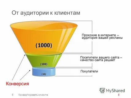 Конверсия в продажах что это такое
