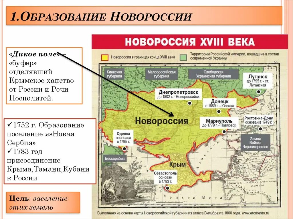 Начало освоения новороссии и крыма история кратко. Образование Новороссии и Крыма. Начала освоение Новороссии и Крыма. Освоение Новороссии и Крыма при Екатерине 2. Освоение Новороссии и Крыма карта.