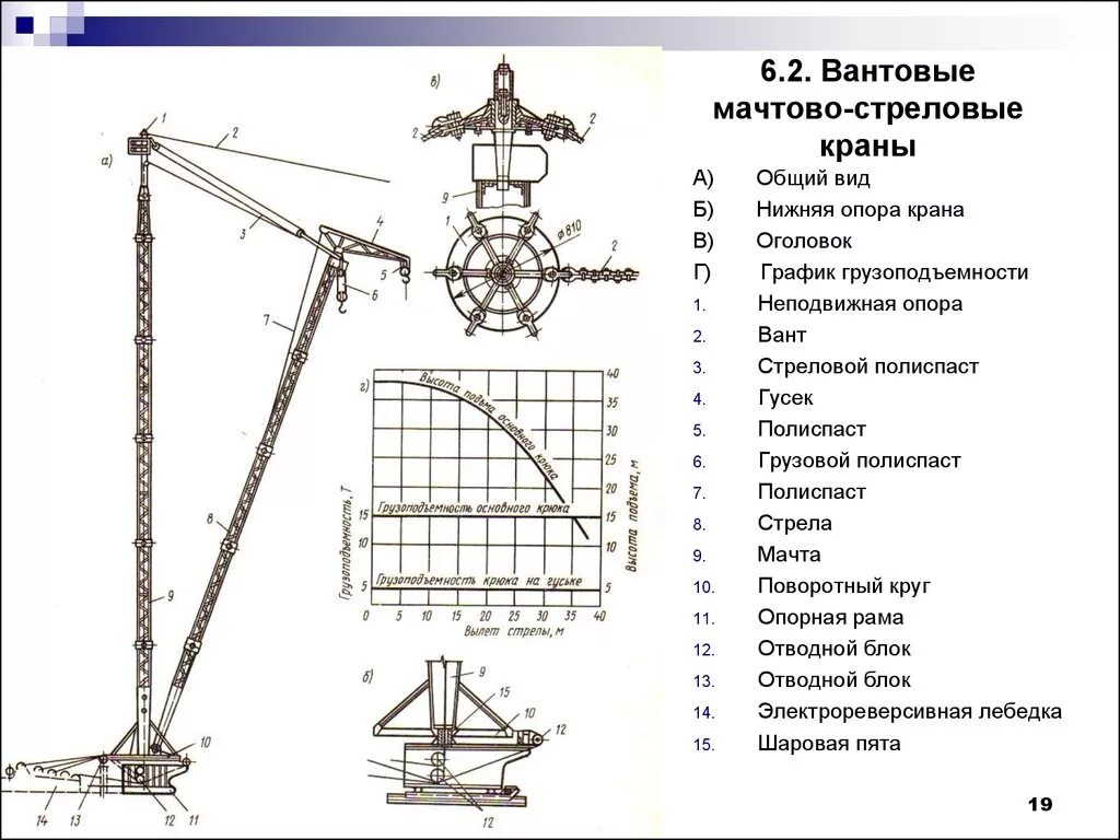 Люлька закреплена на оголовке стрелы