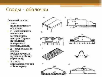 Своды главная