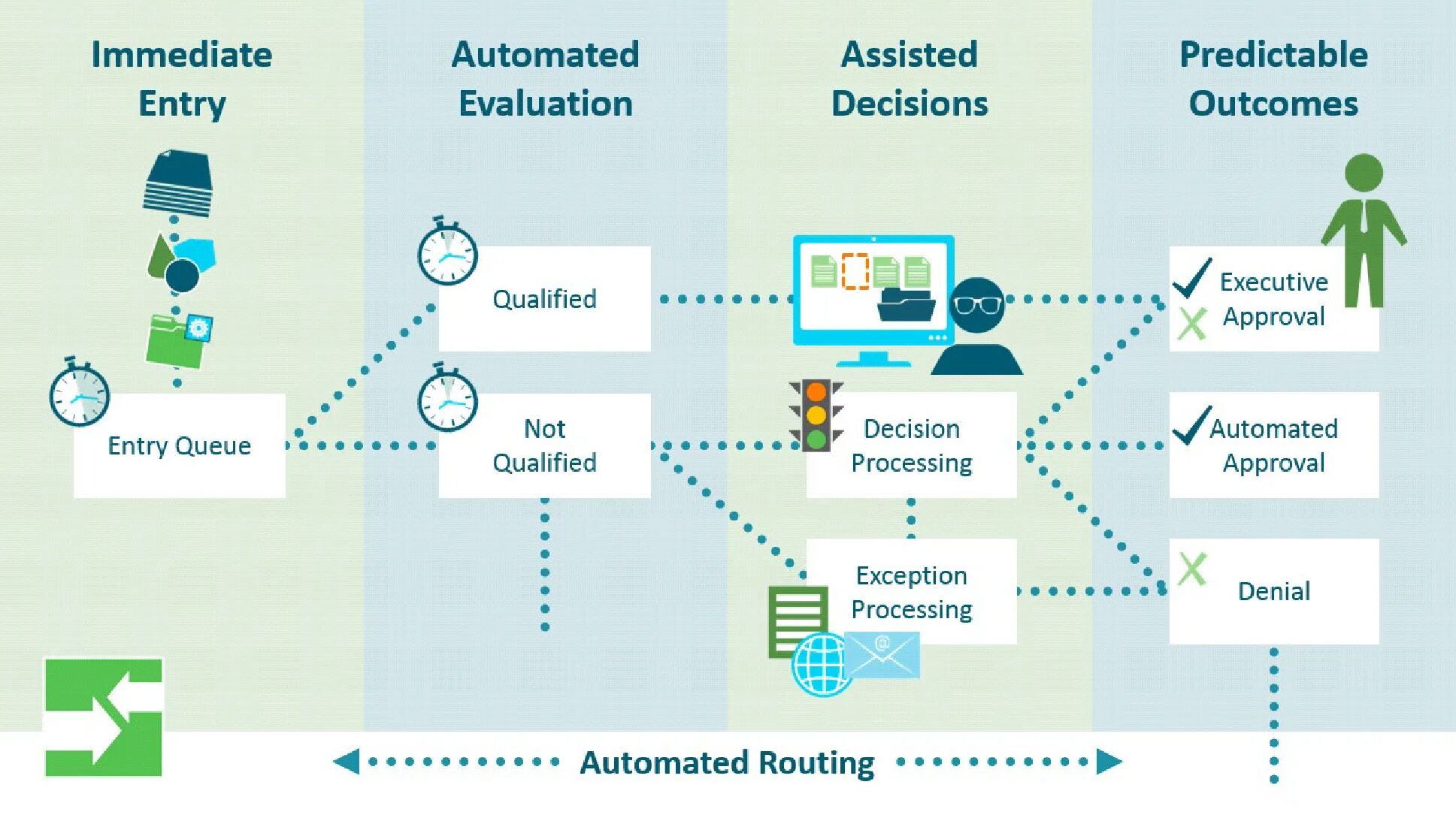 Workflow management. Workflow-системы. технология workflow. workflow картинки.