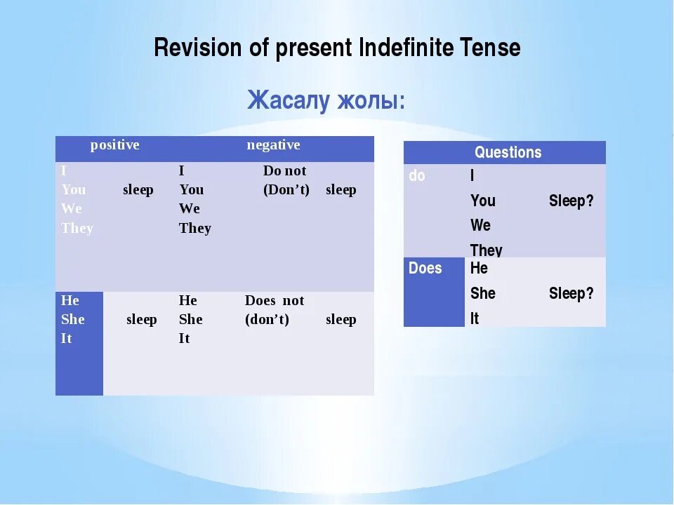 Future indefinite tense. Indefinite Tenses в английском языке. Правило present indefinite Tense. The present indefinite simple Tense. Present indefinite таблица.