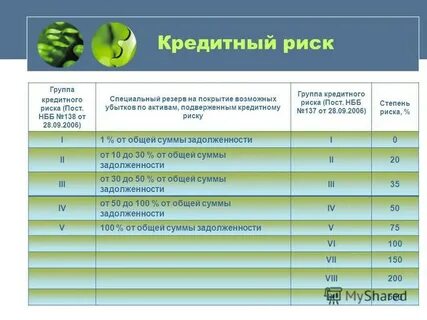 Ресурс банка 4