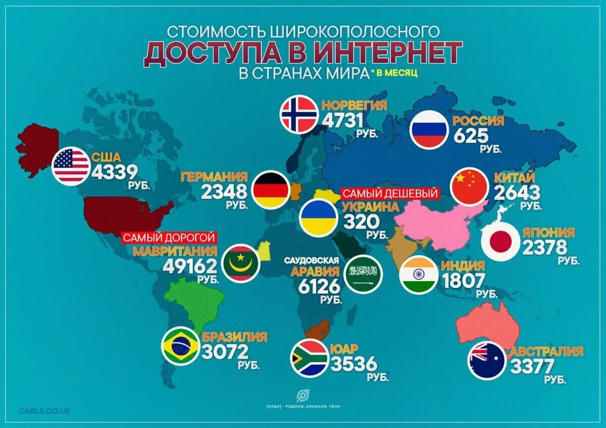 Много русскоговорящих. Стоимость интернета по странам. Самый дешевый интернет по странам. Самый дешевый интернет в мире. В какос Тане самый дешёвый интернет.