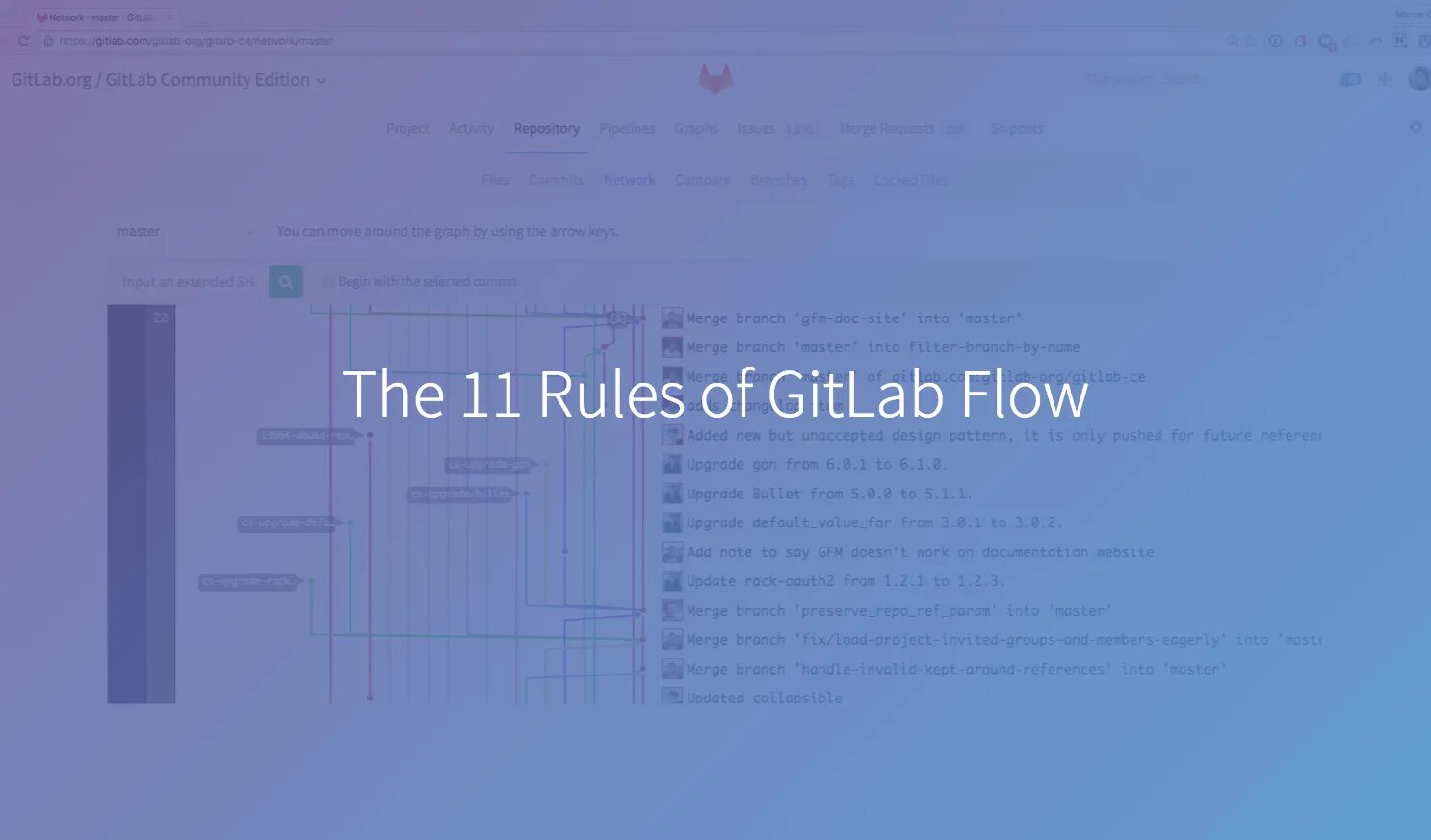 Gitlab flow. Gitlab rules. gitlab flow на русском. гитлаб доска.