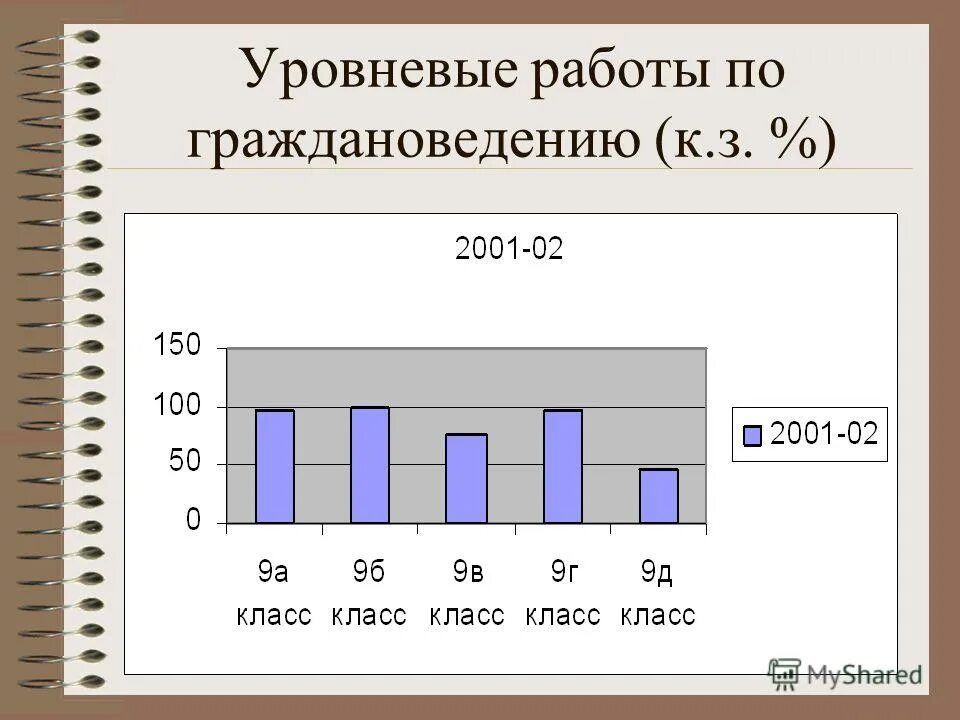 Среднестатистический образ человека. Портрет среднего россиянина. Данные среднестатистического человека. Данные среднестатистического человека. Нагрузка на человека.