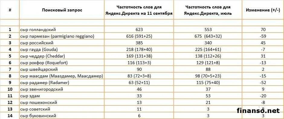 Твердые сорта сыров в России. Твёрдые сорта сыра названия. Твердые сорта сыра список России. Сыр твердых сортов название.