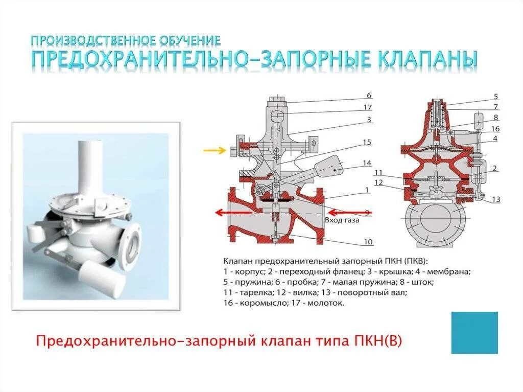 Пределы срабатывания пзк. Предохранительно запорный клапан пзк-50 схема. предохранительные запорный клапан принцип работы. предохранительно запорный клапан пкн. предохранительный запорный клапан газовый принцип работы.