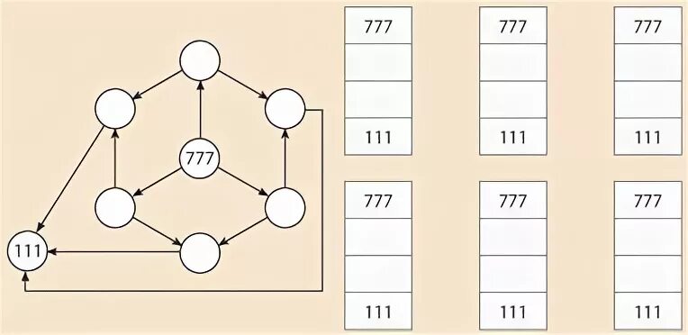 Варианты 4 из 7