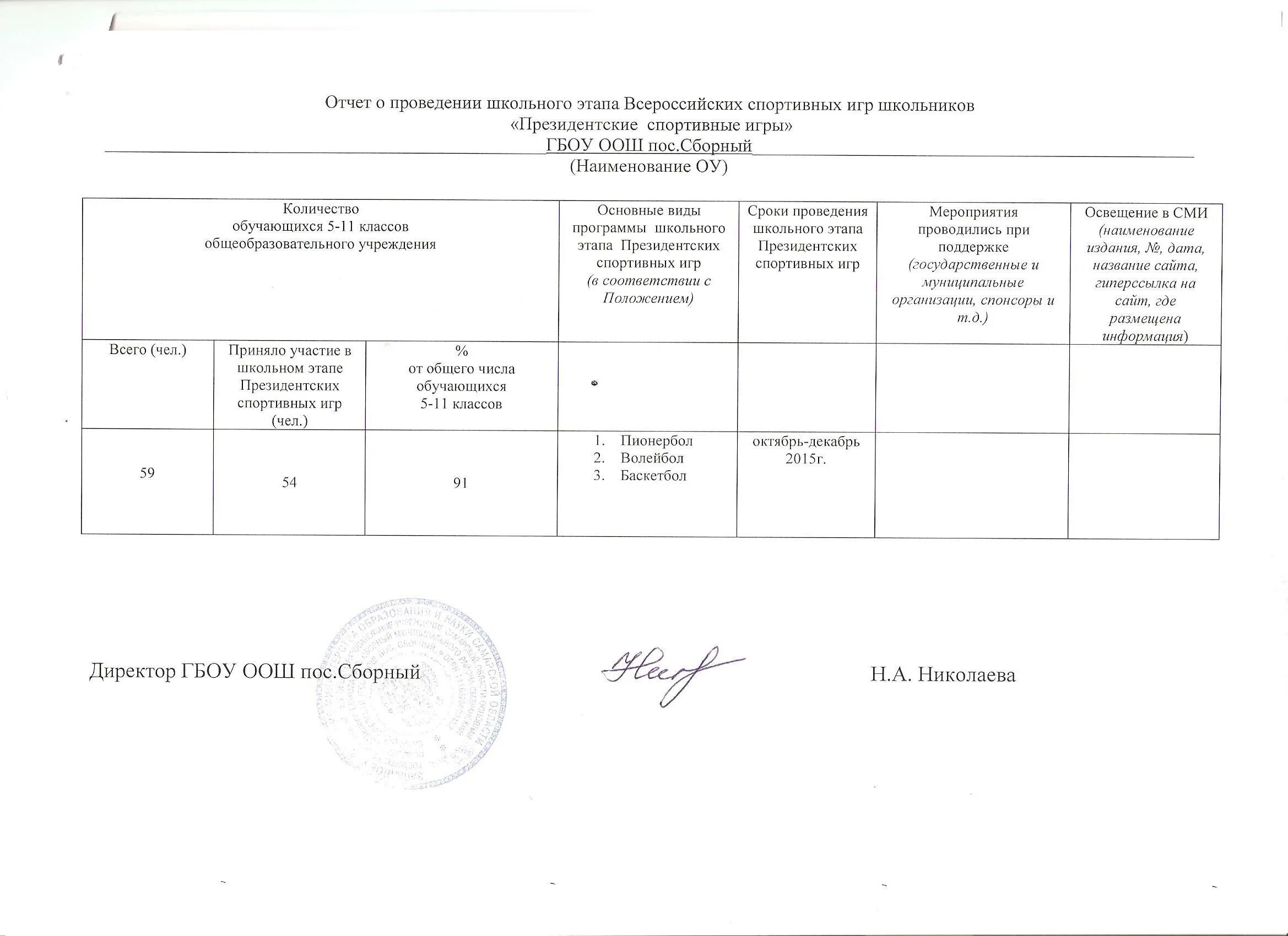 Отчет президентские спортивные игры школьный этап. Отчет о проведении президентских спортивных игр. Отчет президентские состязания школьный этап. Президентские состязания отчет о проведении школьного этапа.