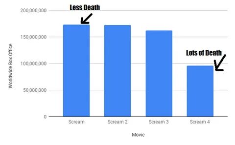 Least amount