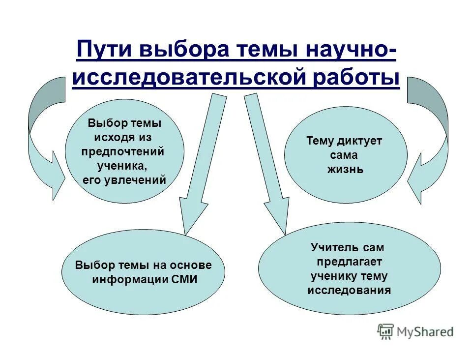 Проект на тему проблема выбора