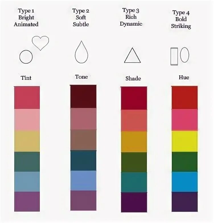 Soft type