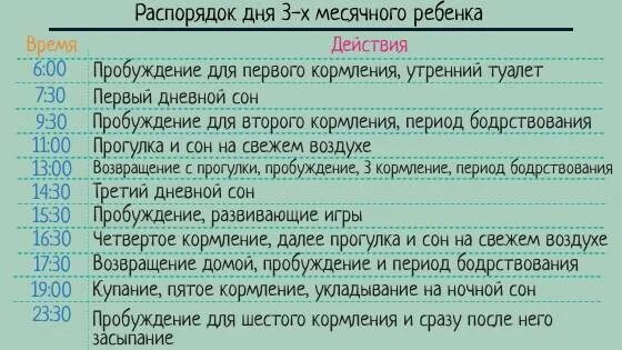 Режим ребенка 3 месяца на искусственном вскармливании