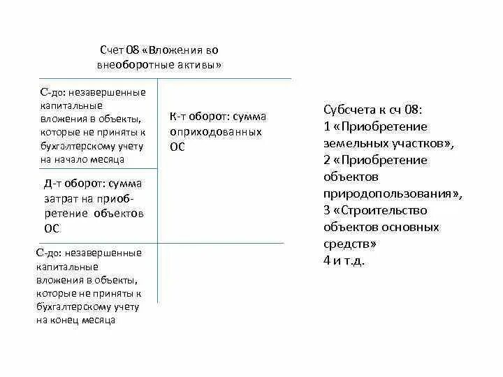 Счет no 8. Счет 08 характеристика счета. Характеристика счета 08 вложения во внеоборотные Активы. 08 Счет бухгалтерского учета проводки. Характеристика 08 счета бухгалтерского учета.