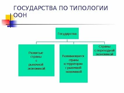 Классификация оон