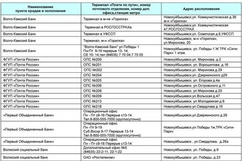 Работа почта новокуйбышевск