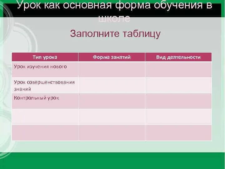 Урок как основная форма обучения в школе. Формы обучения таблица. Урок как основная форма обучения. Таблица по формам обучения. Урок - основная форма.