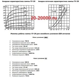 Характеристика 29