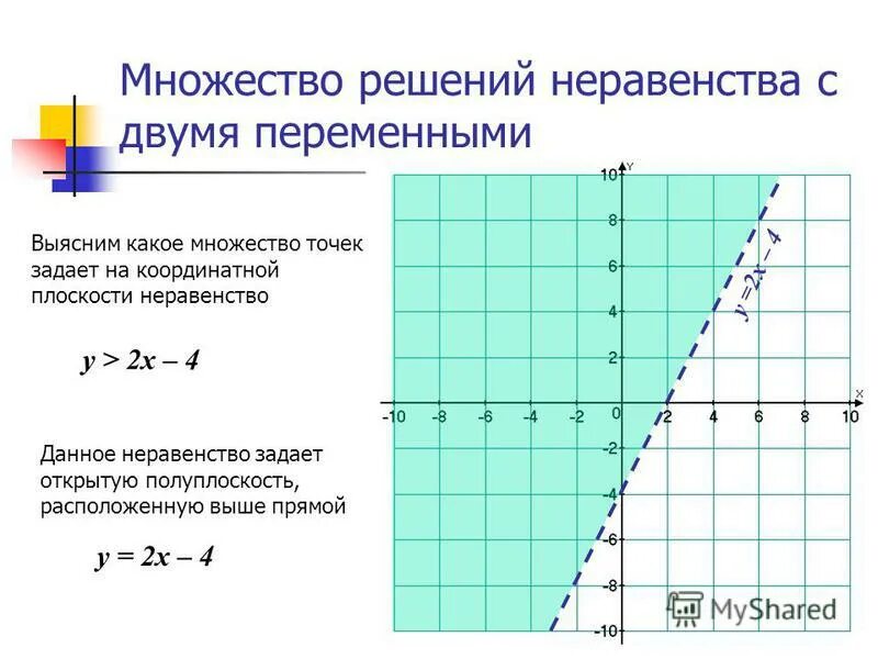 Решение неравенств с двумя переменными презентация. Система линейных неравенств с двумя переменными. неравенства с несколькими переменными. неравенства с двумя переменными. графическое решение неравенств с двумя переменными.