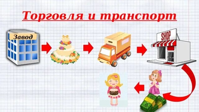 Для чего нужна экономика инфоурок. Для чего нужна экономика инфоурок