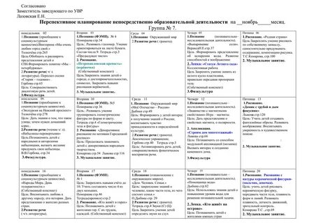 Планирование в подготовительной группе неделя здоровье