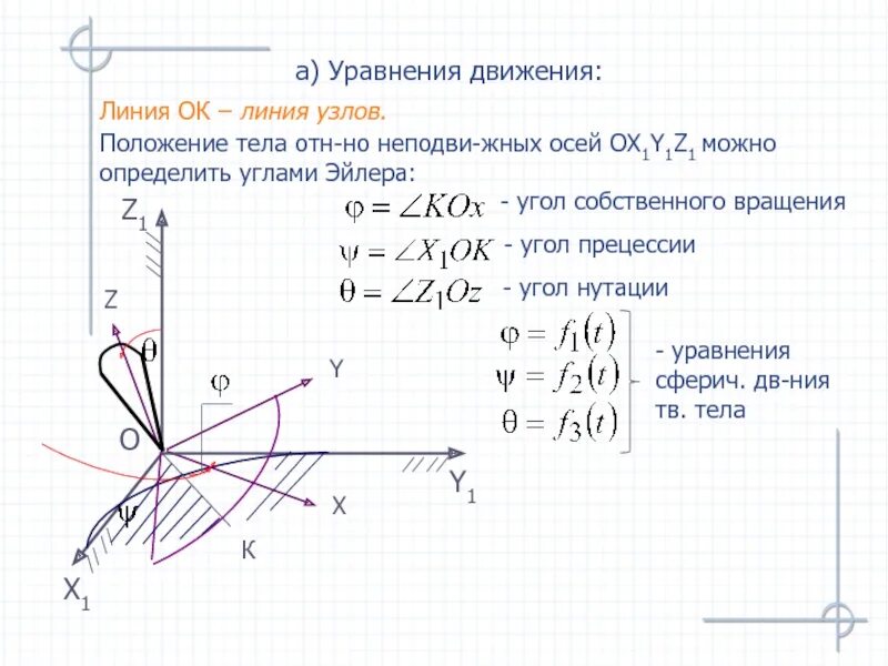 Схема узлов прямой узел. Узлы их свойства и область использования таблица. Линии узлы. Линии узлы. Линии узлы.