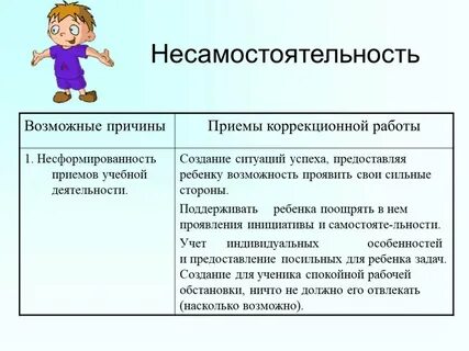 Презентация трудности в обучении